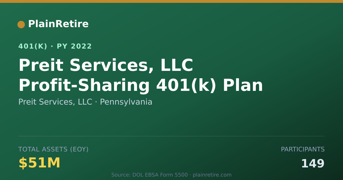 Shareable card for Preit Services, LLC 401(k) Plan (2022)