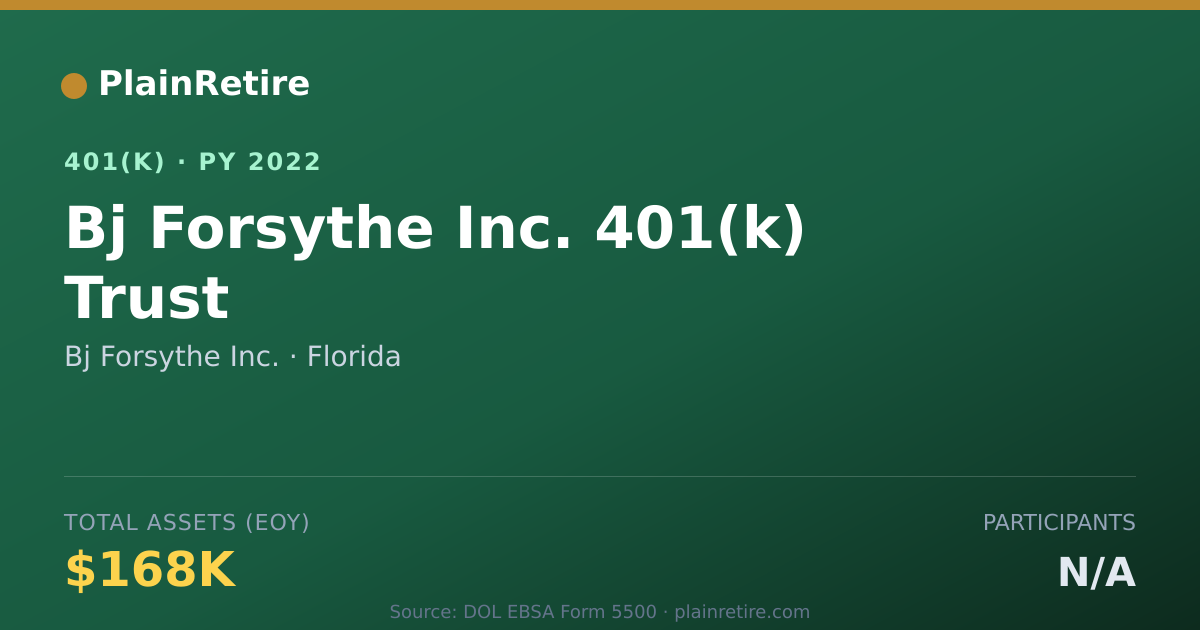 Shareable card for Bj Forsythe Inc. 401(k) Plan (2022)