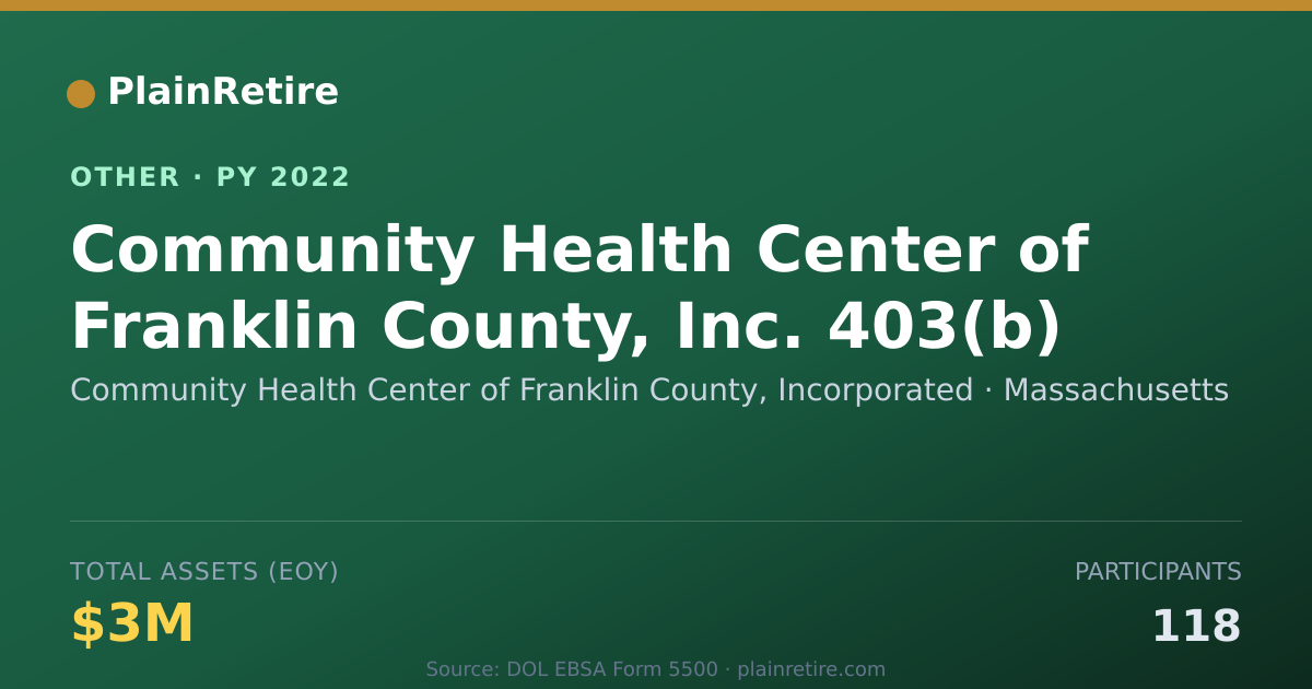 Shareable card for Community Health Center of Franklin C Retirement Plan (2022)