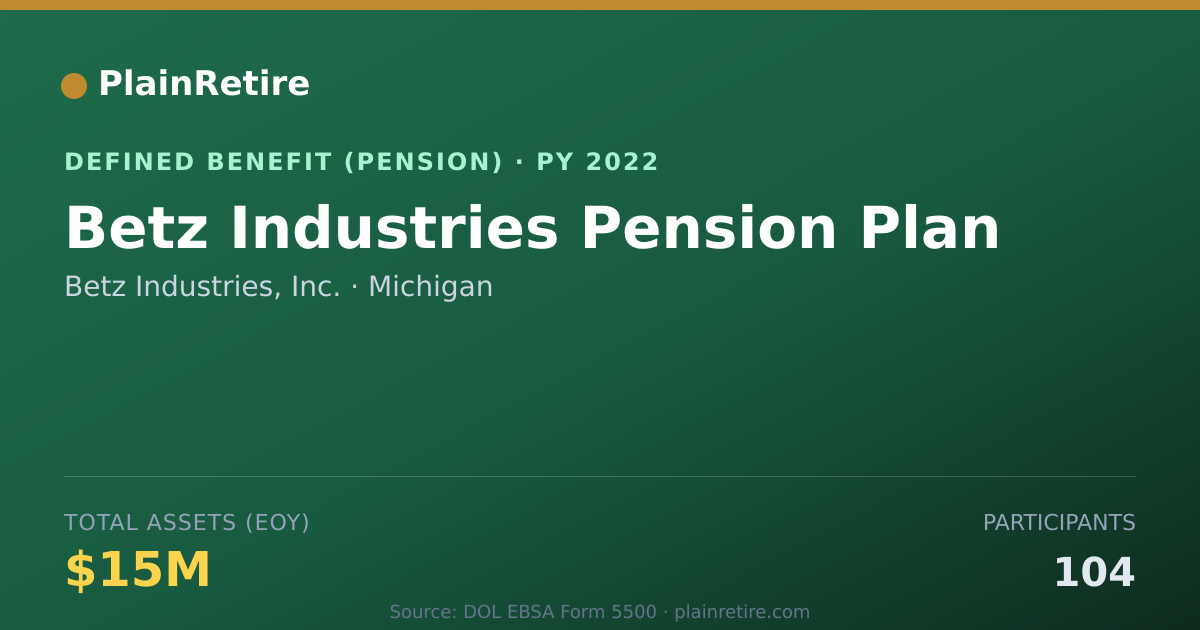 Shareable card for Betz Industries, Inc. Pension Plan (2022)