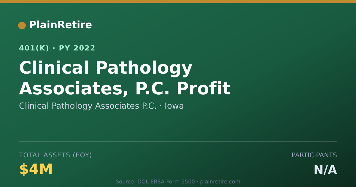Shareable card for Clinical Pathology Associates P.C. 401(k) Plan (2022)