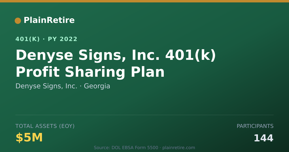 Shareable card for Denyse Signs, Inc. 401(k) Plan (2022)