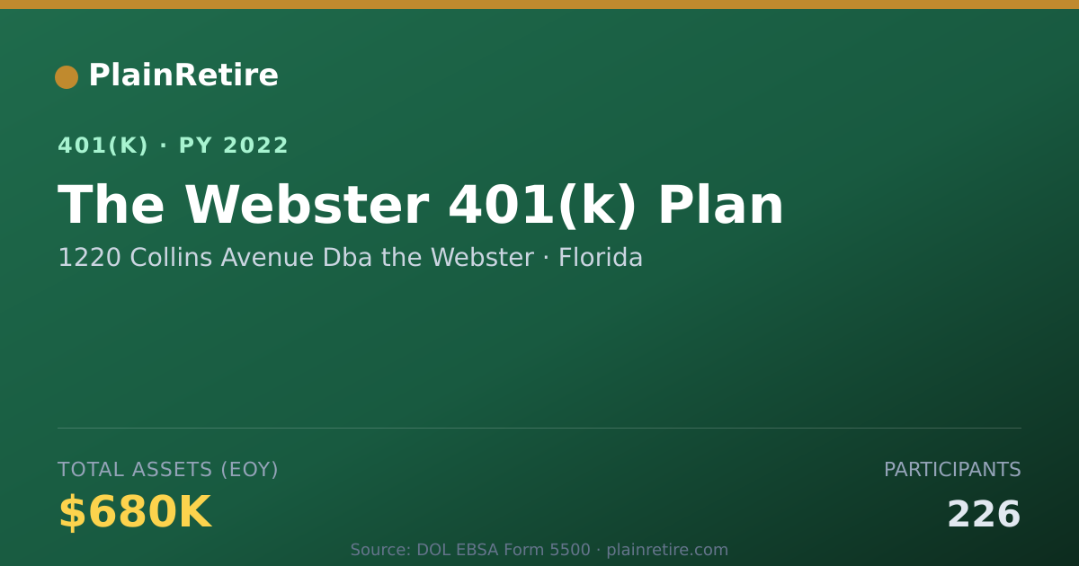 Shareable card for 1220 Collins Avenue Dba the Webster 401(k) Plan (2022)
