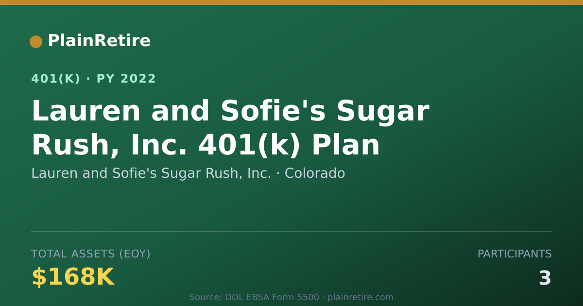 Shareable card for Lauren and Sofie's Sugar Rush, Inc. 401(k) Plan (2022)