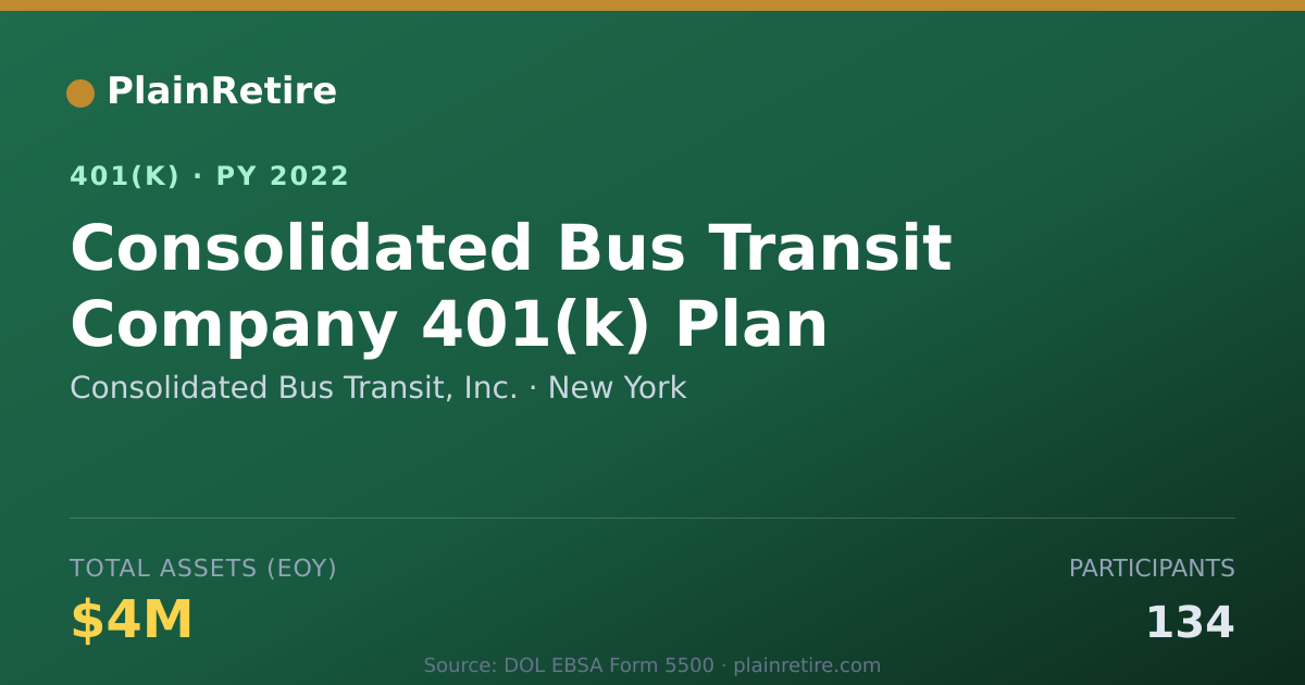 Shareable card for Consolidated Bus Transit, Inc. 401(k) Plan (2022)