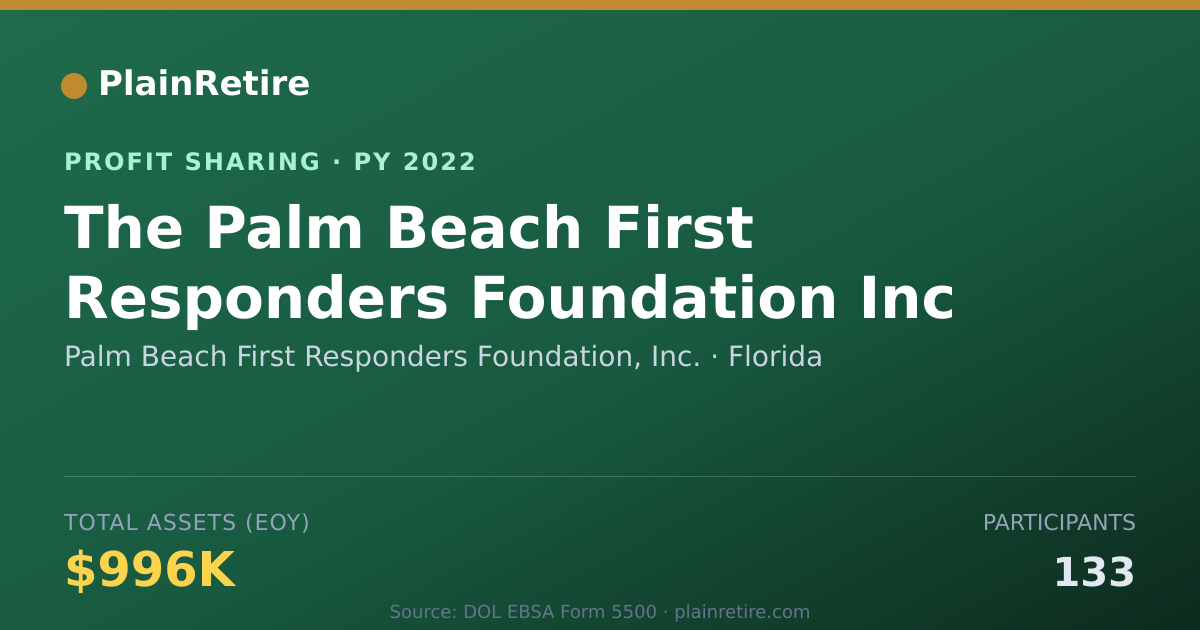 Shareable card for Palm Beach First Responders Found Profit Sharing Plan (2022)