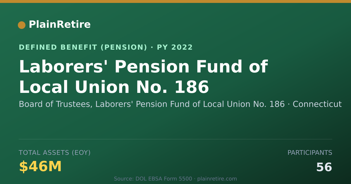 Shareable card for Board of Trustees, Laborers' Pension Fun Pension Plan (2022)