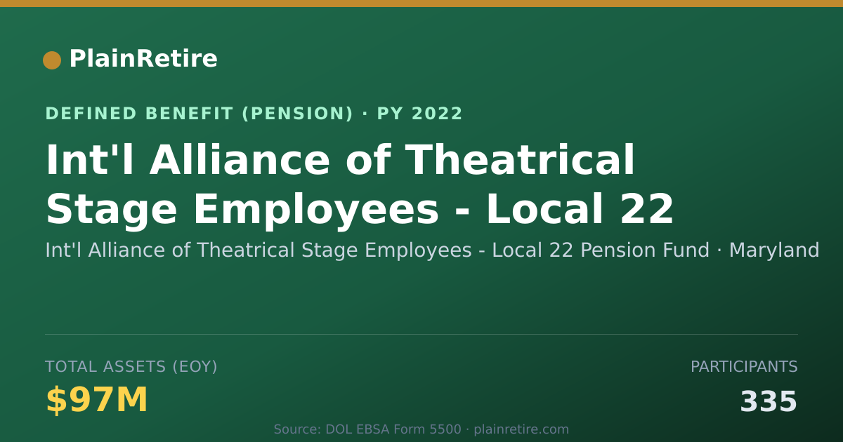 Shareable card for Int'l Alliance of Theatrical Stage Emplo Pension Plan (2022)