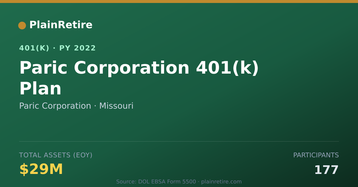 Shareable card for Paric Corporation 401(k) Plan (2022)