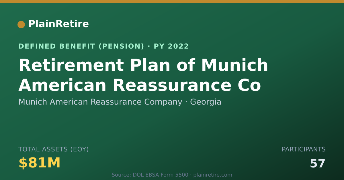 Shareable card for Munich American Reassurance Company Pension Plan (2022)