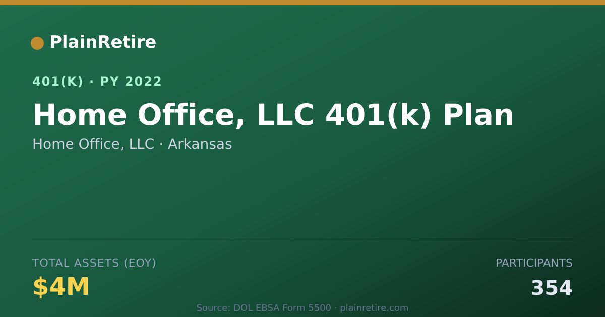 Shareable card for Home Office, LLC 401(k) Plan (2022)