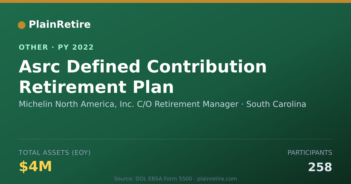 Shareable card for Michelin North America, Inc. C/O Reti Retirement Plan (2022)