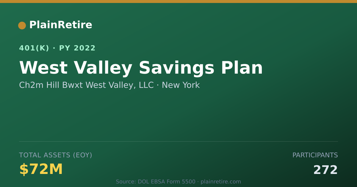 Shareable card for Ch2m Hill Bwxt West Valley, LLC 401(k) Plan (2022)