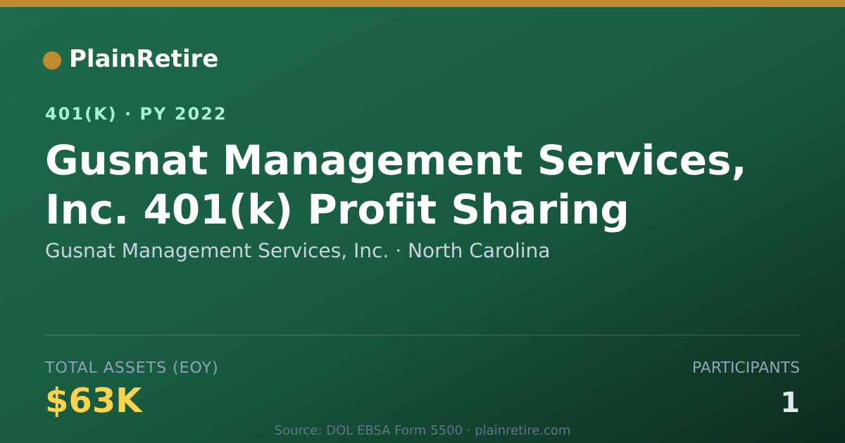 Shareable card for Gusnat Management Services, Inc. 401(k) Plan (2022)