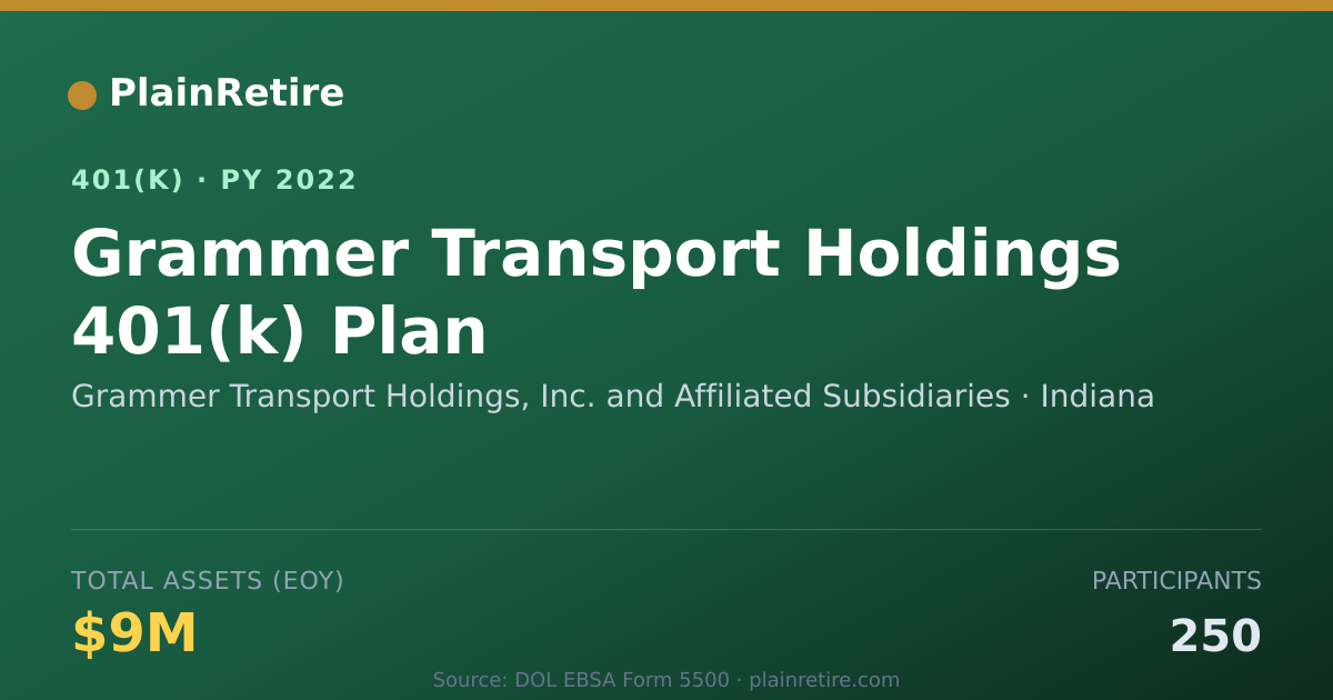 Shareable card for Grammer Transport Holdings, Inc. and Affi 401(k) Plan (2022)