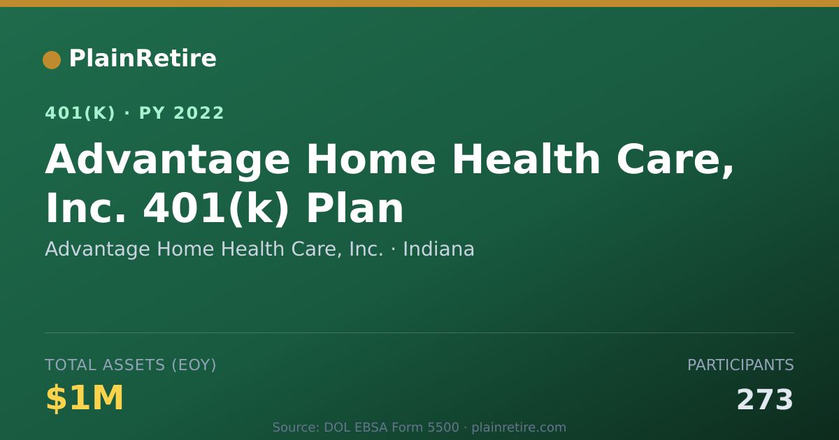 Shareable card for Advantage Home Health Care, Inc. 401(k) Plan (2022)