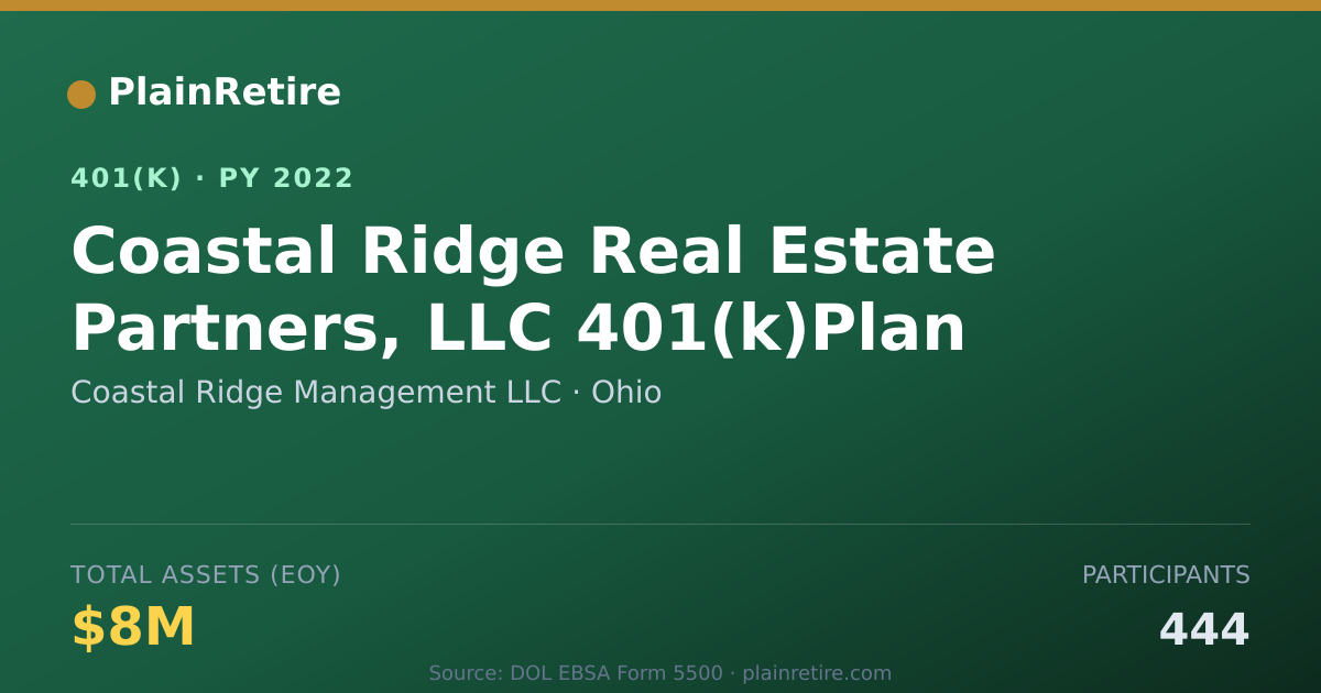 Shareable card for Coastal Ridge Management LLC 401(k) Plan (2022)