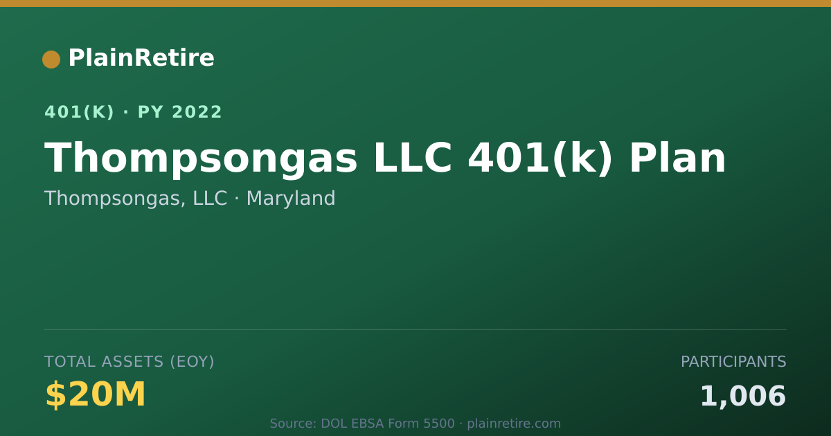 Shareable card for Thompsongas, LLC 401(k) Plan (2022)