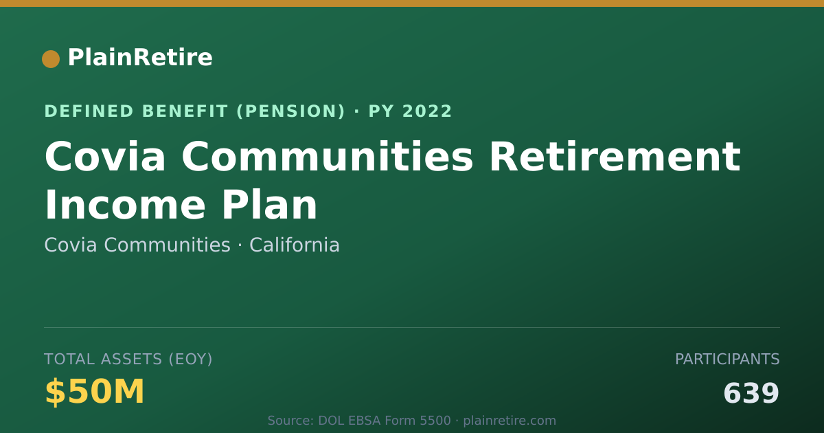 Shareable card for Covia Communities Pension Plan (2022)