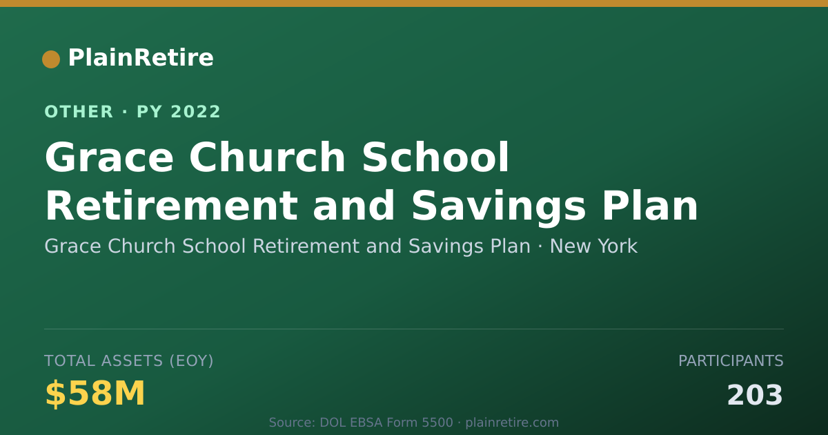 Shareable card for Grace Church School Retirement and Sa Retirement Plan (2022)