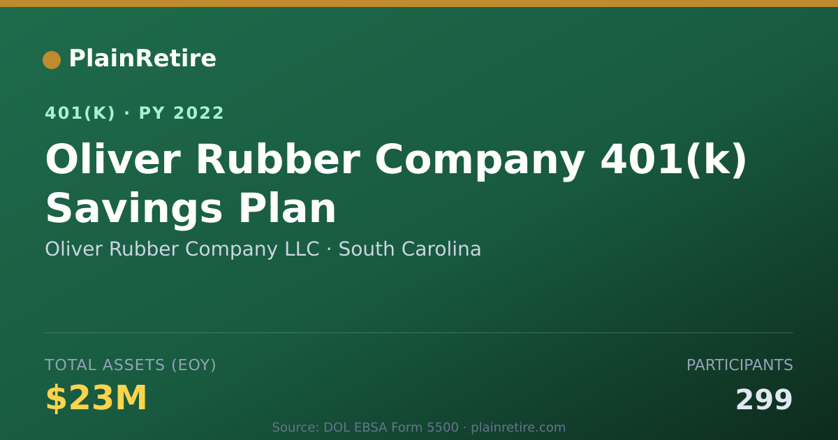 Shareable card for Oliver Rubber Company LLC 401(k) Plan (2022)