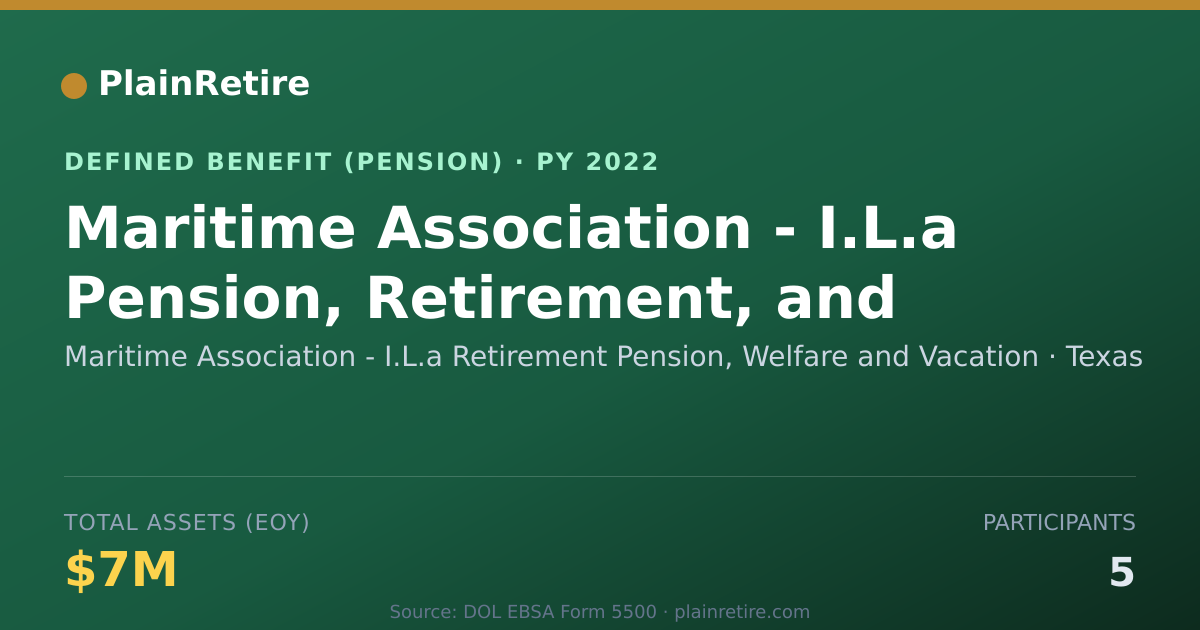 Shareable card for Maritime Association - I.L.a Retirement Pension Plan (2022)