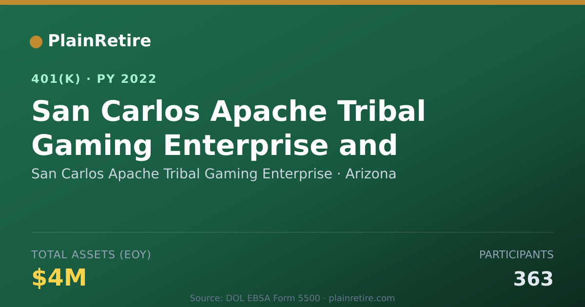 Shareable card for San Carlos Apache Tribal Gaming Enterpris 401(k) Plan (2022)