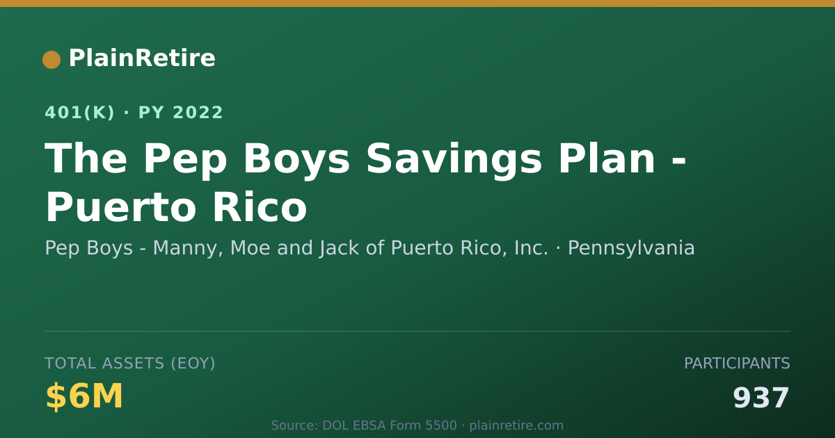 Shareable card for Pep Boys - Manny, Moe and Jack of Puerto 401(k) Plan (2022)