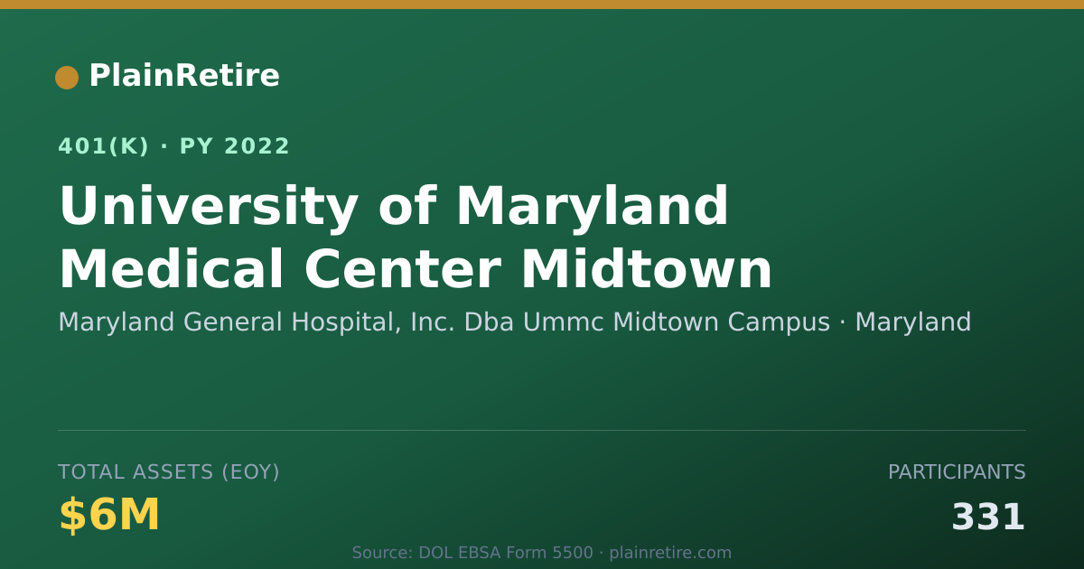 Shareable card for Maryland General Hospital, Inc. Dba Ummc 401(k) Plan (2022)