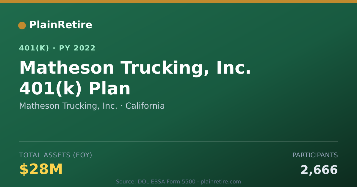 Shareable card for Matheson Trucking, Inc. 401(k) Plan (2022)