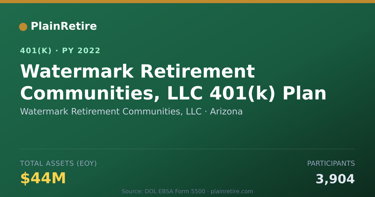 Shareable card for Watermark Retirement Communities, LLC 401(k) Plan (2022)