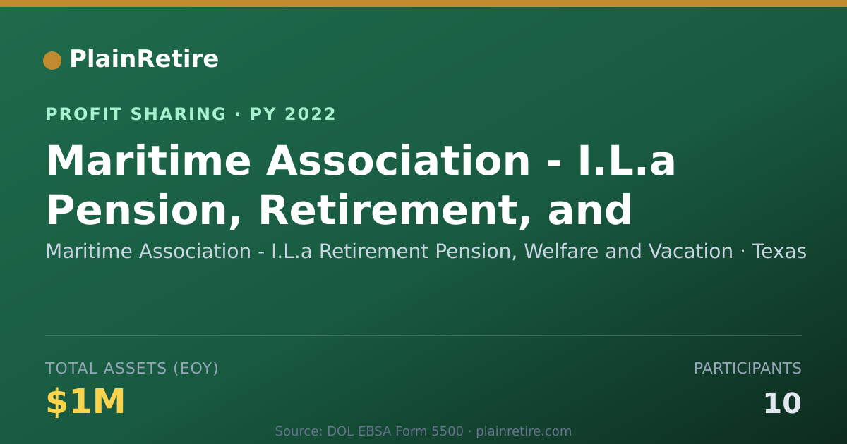 Shareable card for Maritime Association - I.L.a Reti Profit Sharing Plan (2022)
