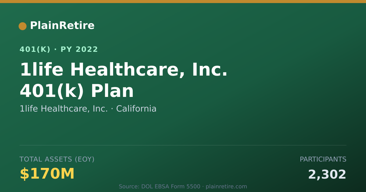 Shareable card for 1life Healthcare, Inc. 401(k) Plan (2022)