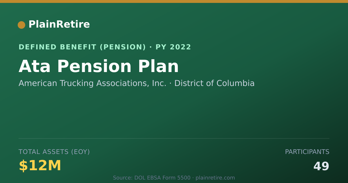 Shareable card for American Trucking Associations, Inc. Pension Plan (2022)