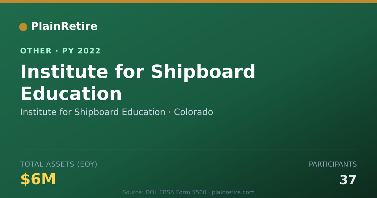 Shareable card for Institute for Shipboard Education Retirement Plan (2022)