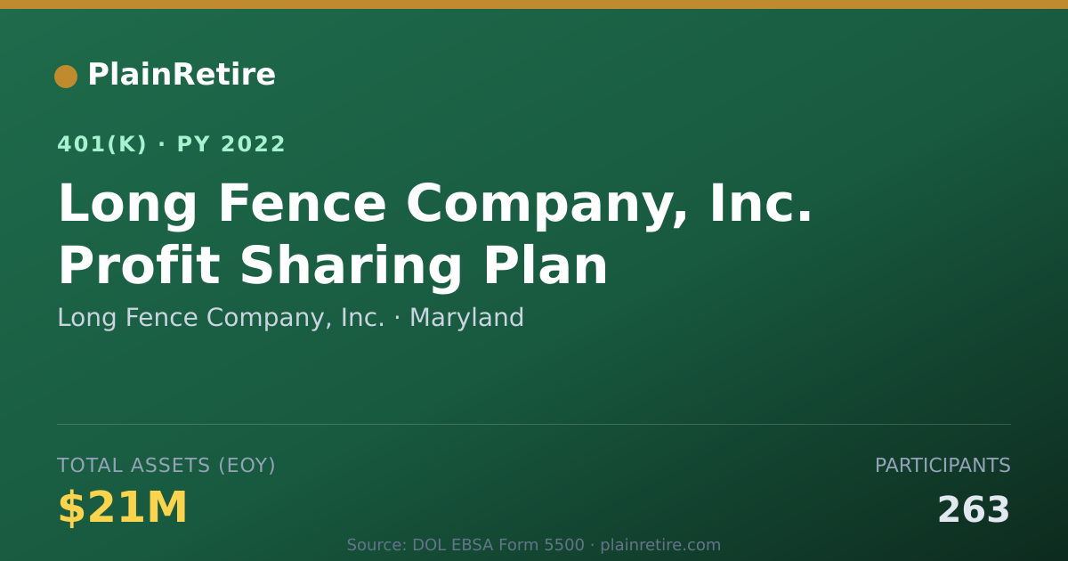 Shareable card for Long Fence Company, Inc. 401(k) Plan (2022)