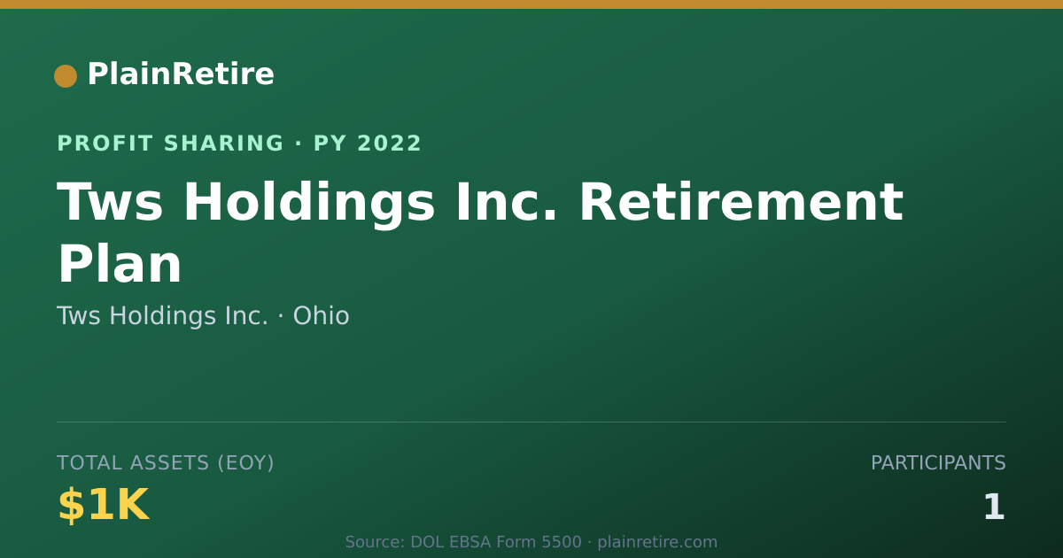 Shareable card for Tws Holdings Inc. Profit Sharing Plan (2022)