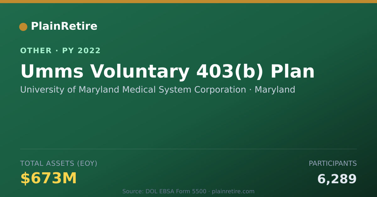 Shareable card for University of Maryland Medical System Retirement Plan (2022)