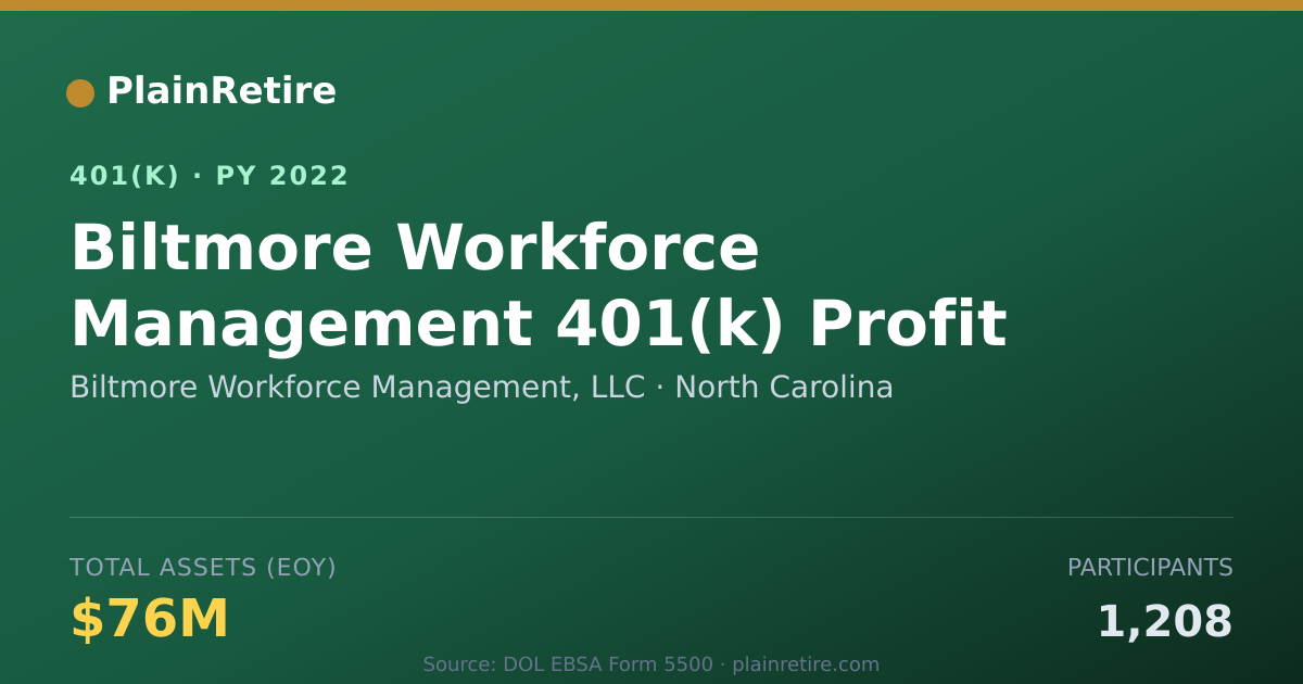 Shareable card for Biltmore Workforce Management, LLC 401(k) Plan (2022)