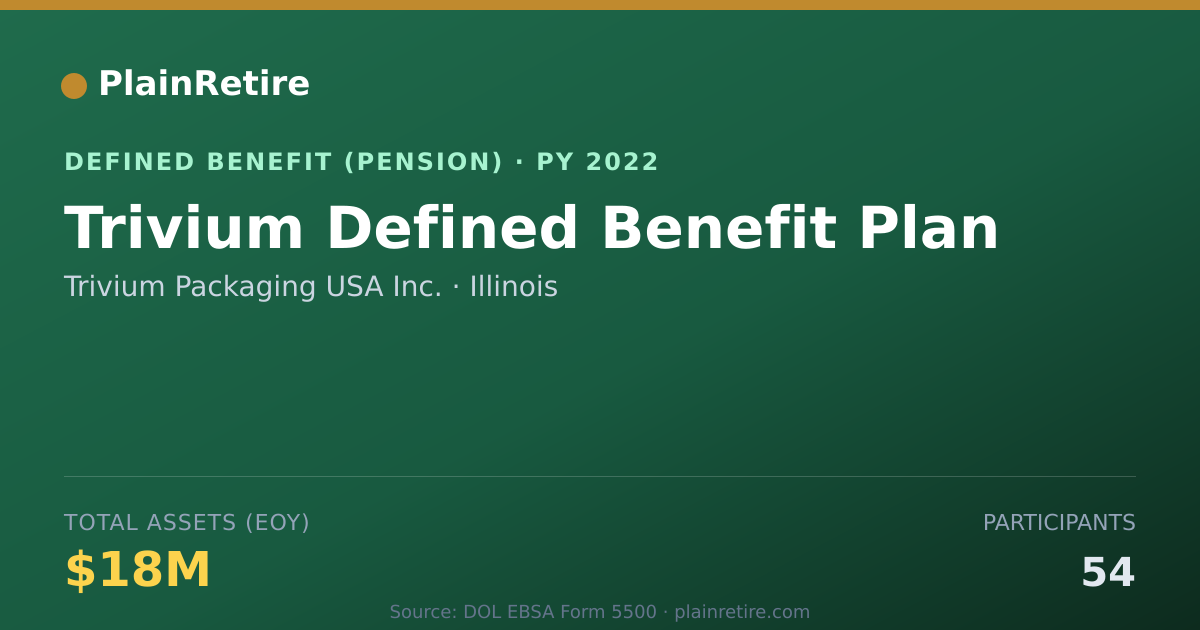 Shareable card for Trivium Packaging USA Inc. Pension Plan (2022)