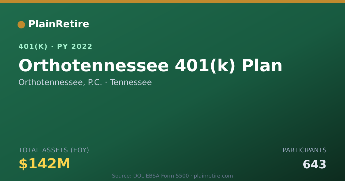 Shareable card for Orthotennessee, P.C. 401(k) Plan (2022)