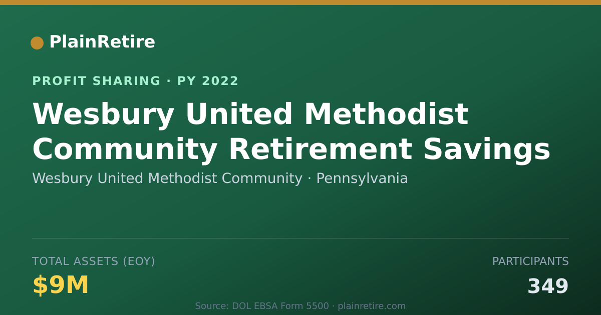 Shareable card for Wesbury United Methodist Communit Profit Sharing Plan (2022)