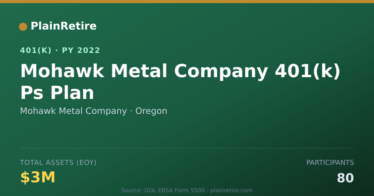 Shareable card for Mohawk Metal Company 401(k) Plan (2022)