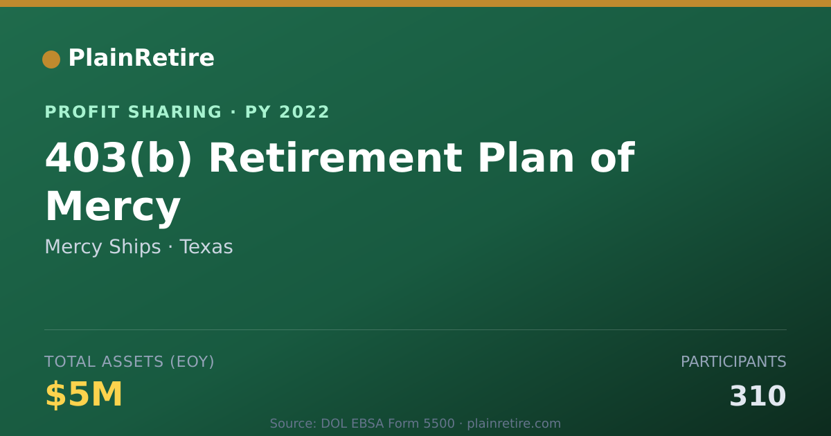 Shareable card for Mercy Ships Profit Sharing Plan (2022)
