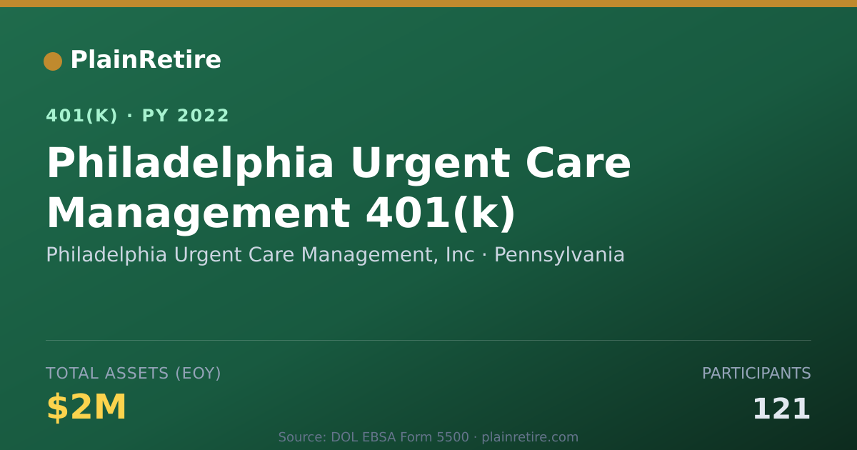 Shareable card for Philadelphia Urgent Care Management, Inc 401(k) Plan (2022)