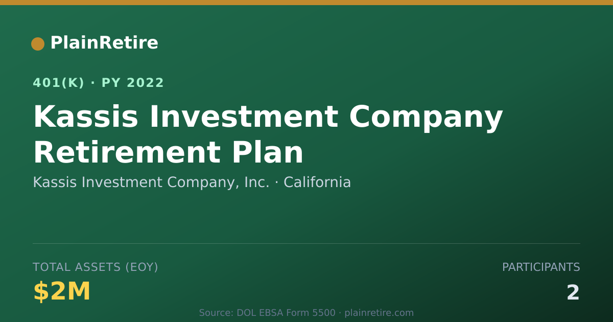 Shareable card for Kassis Investment Company, Inc. 401(k) Plan (2022)