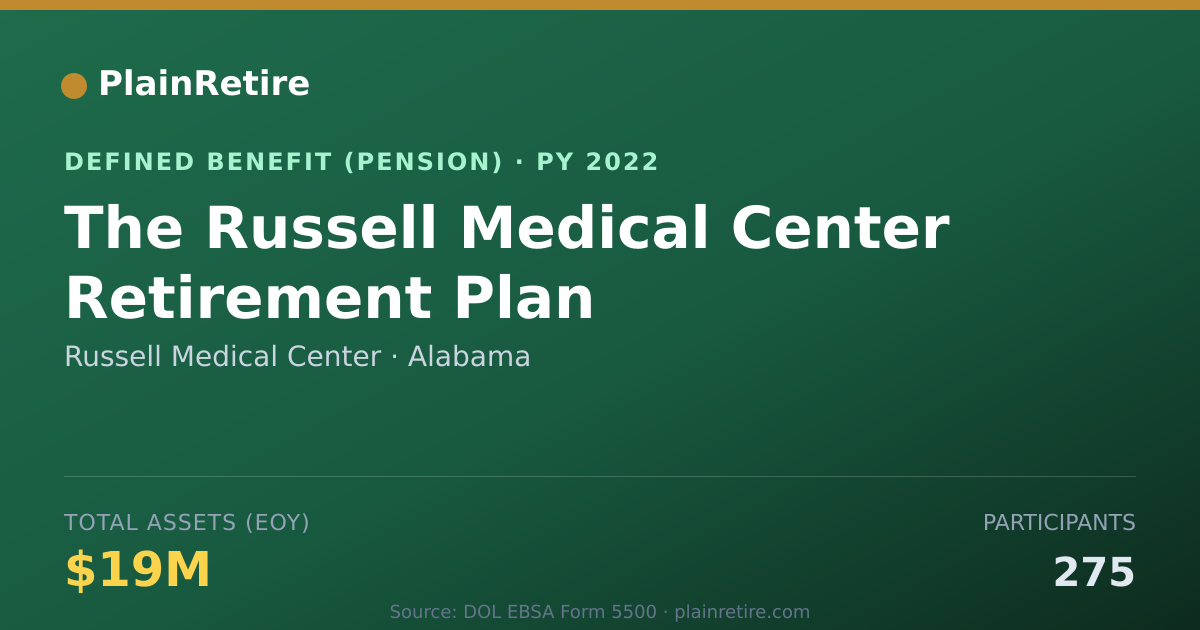Shareable card for Russell Medical Center Pension Plan (2022)
