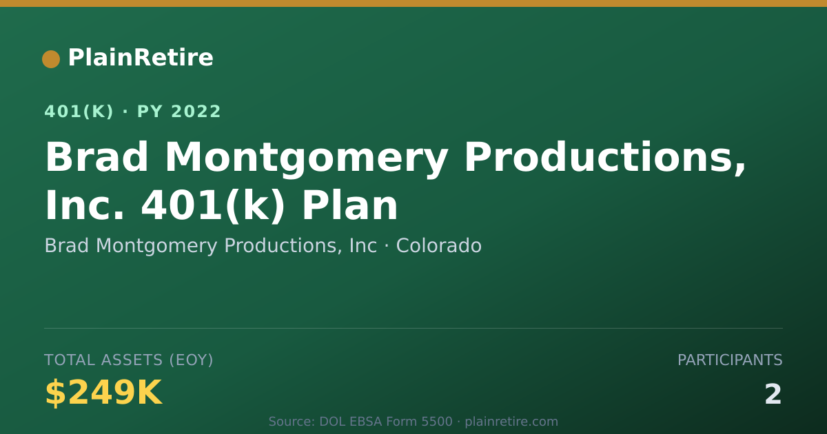 Shareable card for Brad Montgomery Productions, Inc 401(k) Plan (2022)