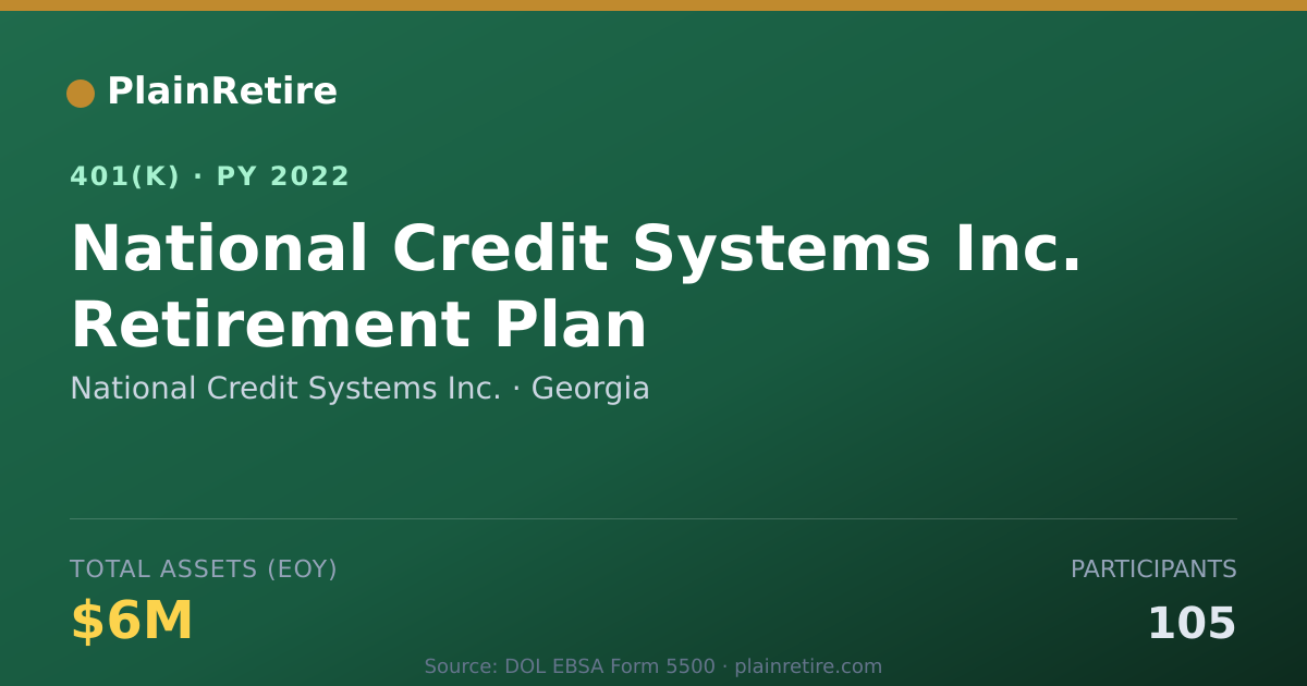 Shareable card for National Credit Systems Inc. 401(k) Plan (2022)