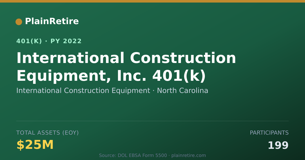 Shareable card for International Construction Equipment 401(k) Plan (2022)
